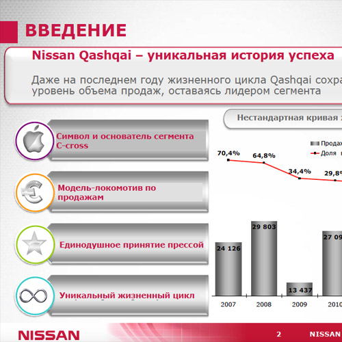 Презентация нового Nissan Qashqai J11